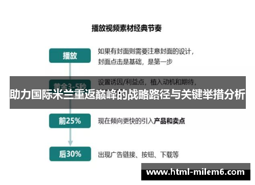 助力国际米兰重返巅峰的战略路径与关键举措分析