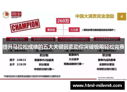 提升马拉松成绩的五大关键因素助你突破极限轻松完赛