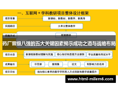 药厂晋级八强的五大关键因素揭示成功之道与战略布局