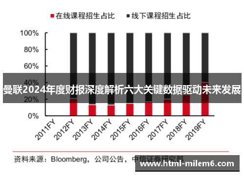 曼联2024年度财报深度解析六大关键数据驱动未来发展