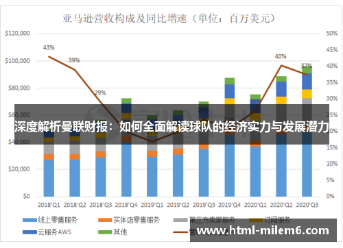 深度解析曼联财报：如何全面解读球队的经济实力与发展潜力