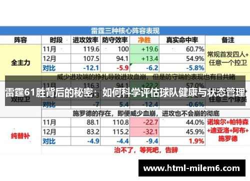 雷霆61胜背后的秘密：如何科学评估球队健康与状态管理