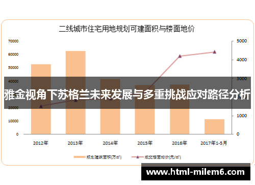 雅金视角下苏格兰未来发展与多重挑战应对路径分析 雅金视角下苏格兰未来发展与多重挑战应对路径分析